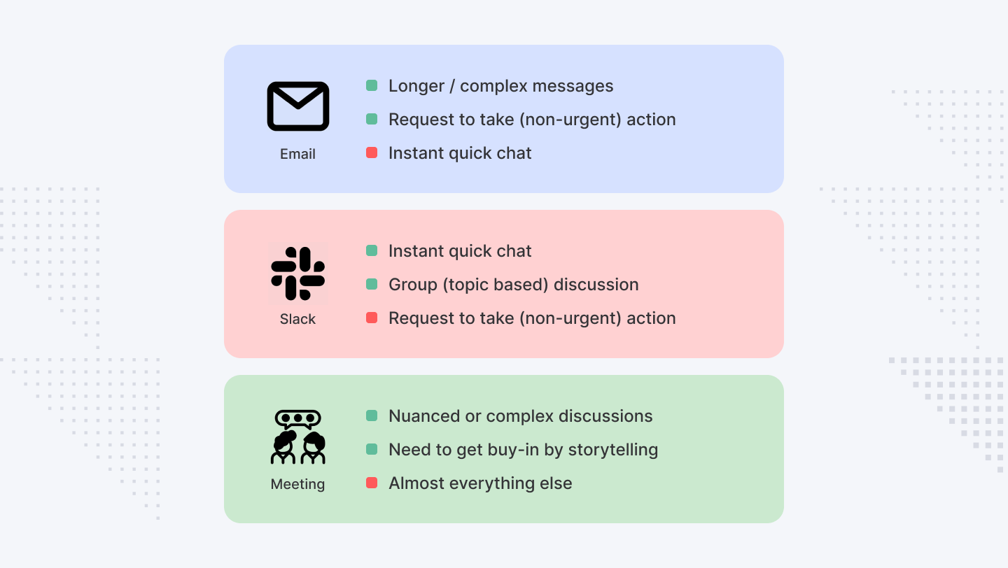 Remote communication channels, pros and cons